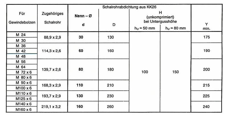 Kuhn und Kaiser Schalrohrdichtung Tabelle