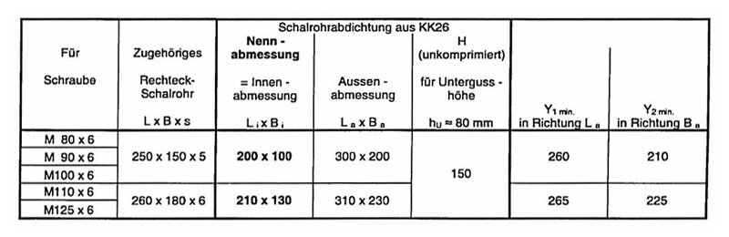 Kuhn und Kaiser Schalrohrdichtung Tabelle